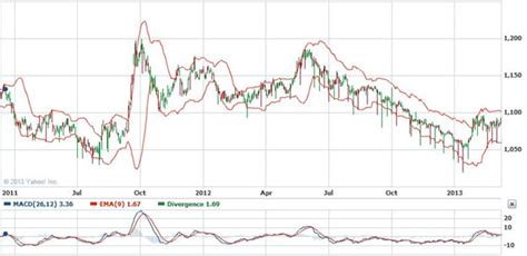 100 million won to usd|korean won to usd chart.